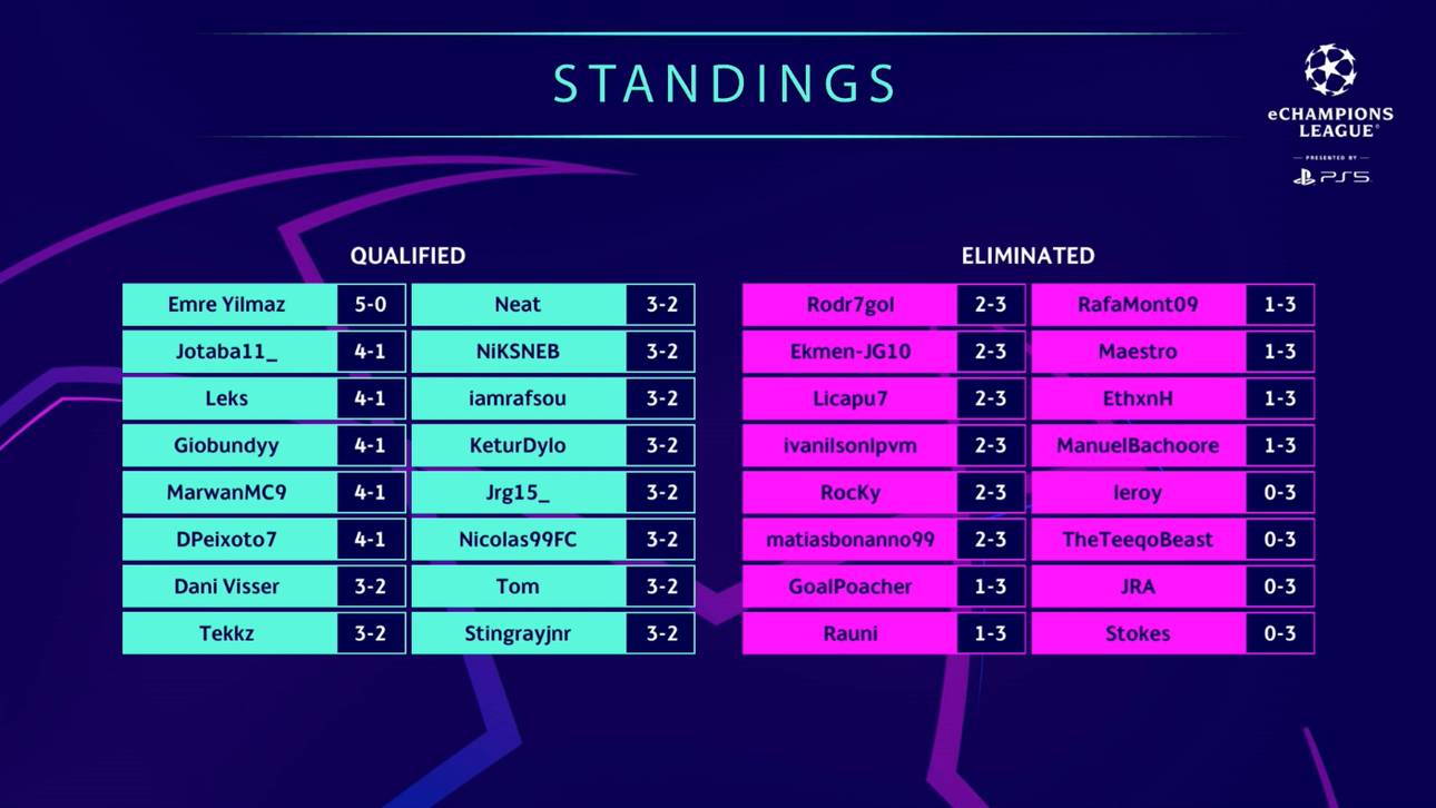 Die Ergebnisse aus dem Westen Europas