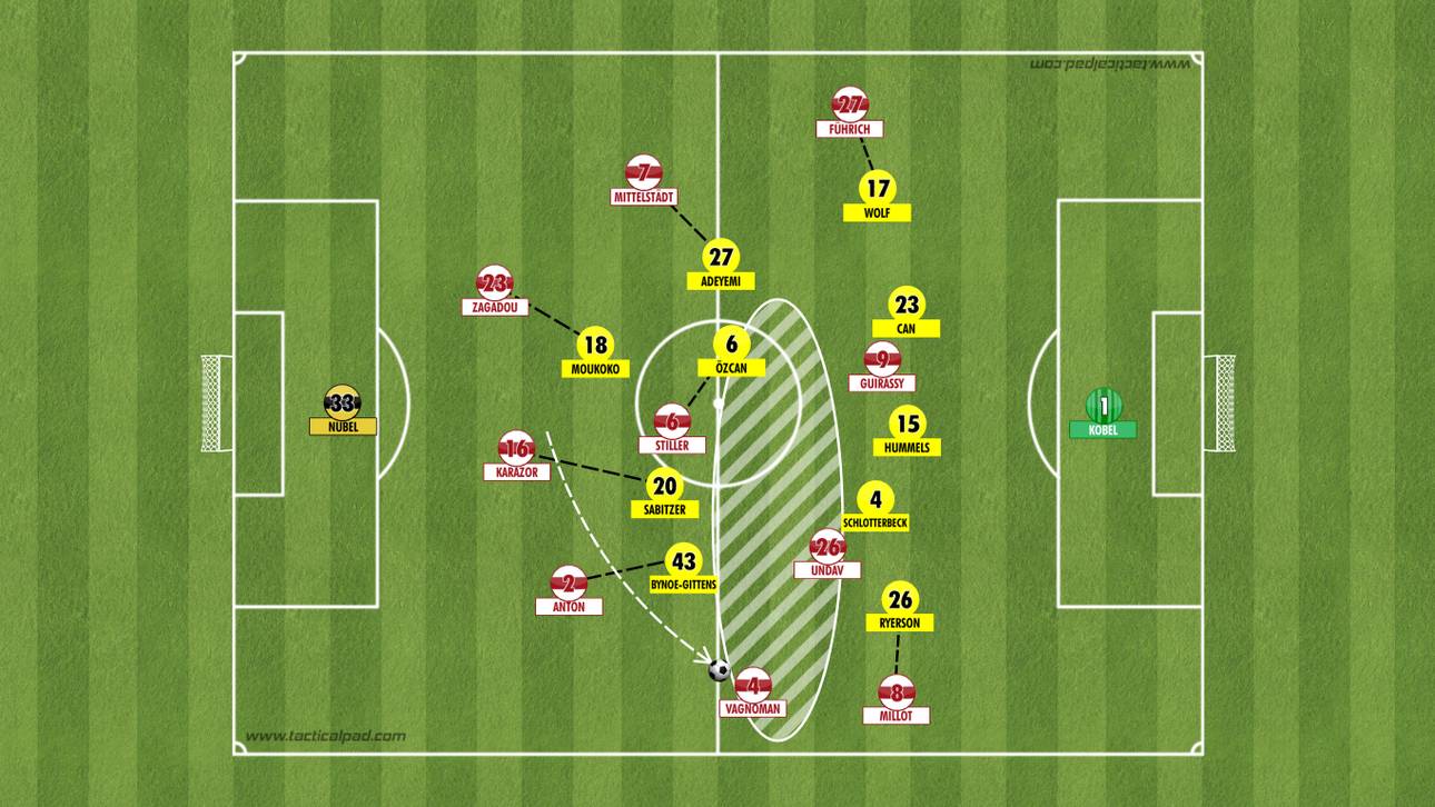 So überspielte Stuttgart exemplarisch das Pressing des BVB