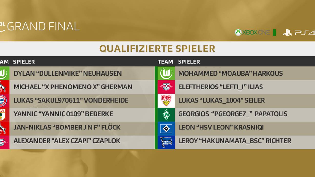 Die Qualifikanten im Überblick