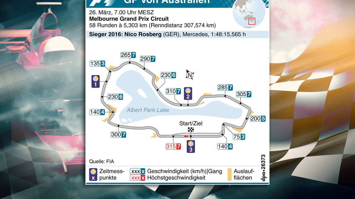 Melbourne Grand Prix Circuit