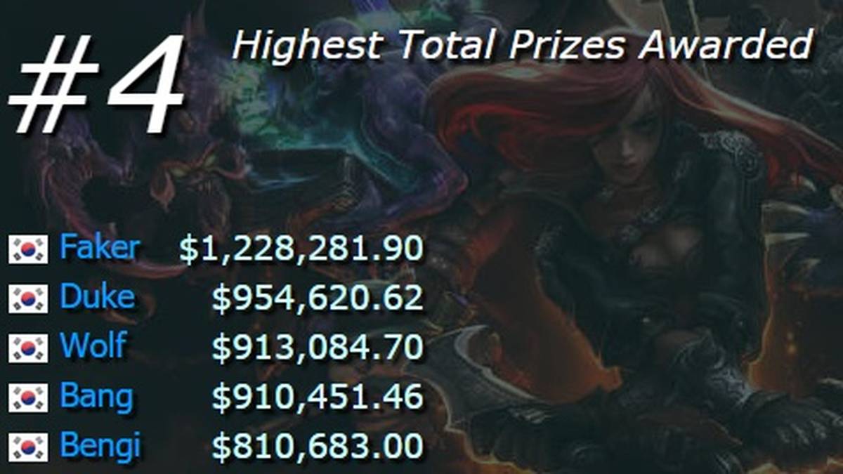 Durchschnittliches Preisgeld pro Turnier: ca. 29.596 US Dollar