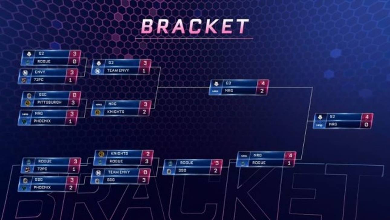G2's beeindruckender Weg zum RLSS-Titel.