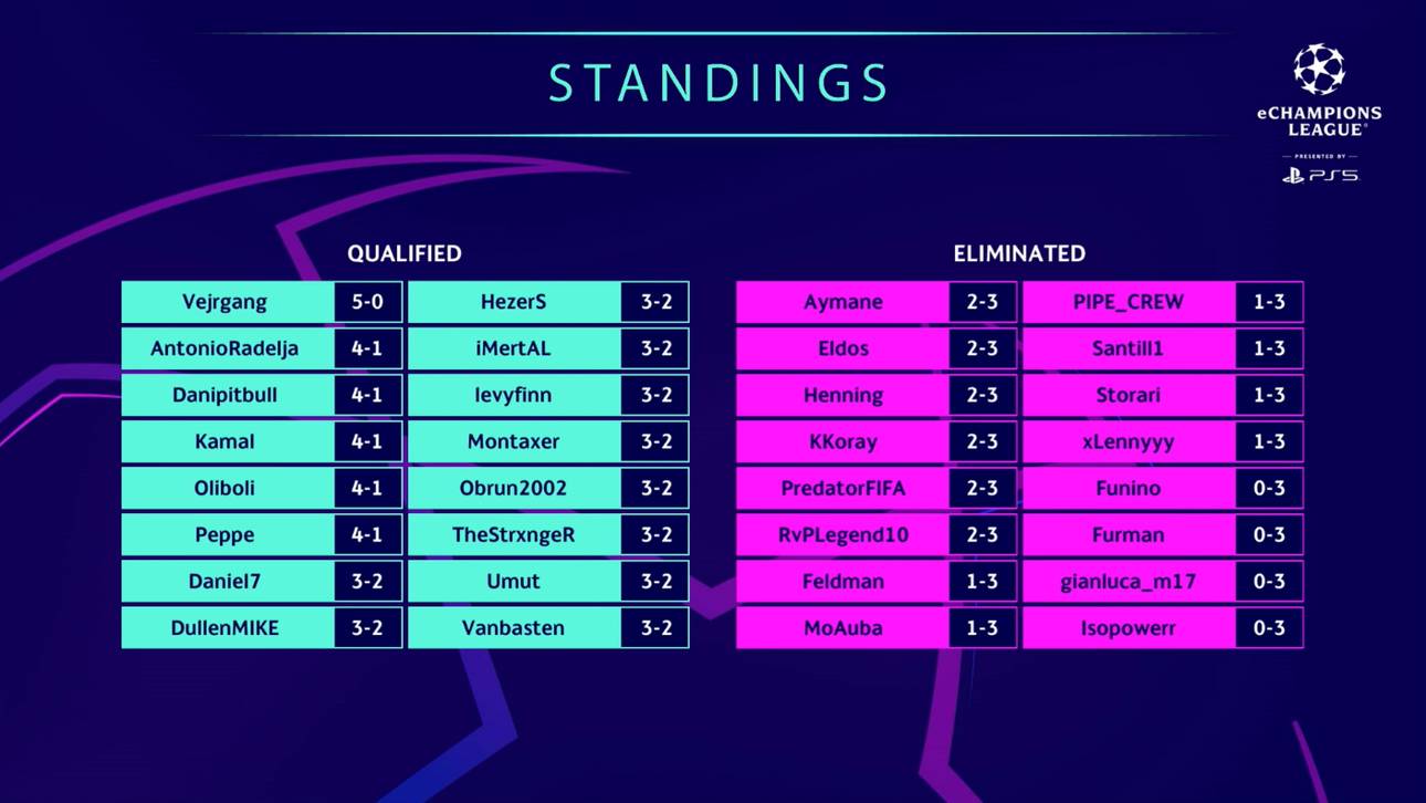 Die Ergebnisse aus dem Osten Europas