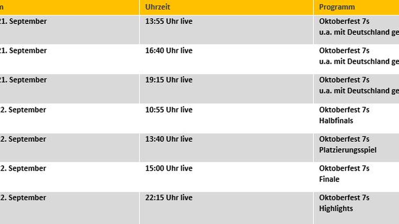 Alle Übertragungen des Oktoberfest 7s