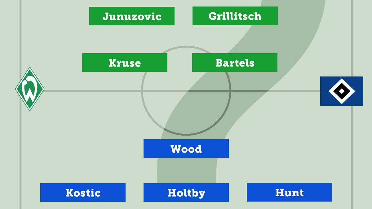 SV Werder Bremen - Hamburger SV (So., 15.30 Uhr)