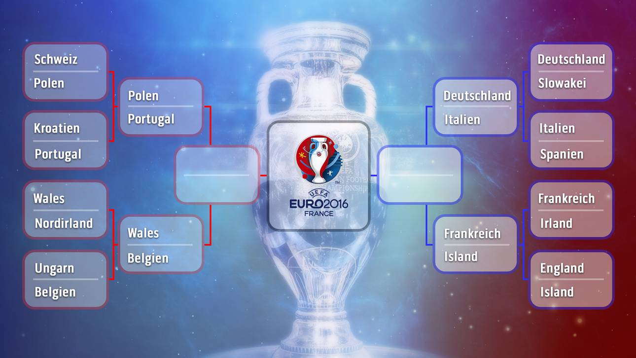 Das EM-Viertelfinale im Überblick
