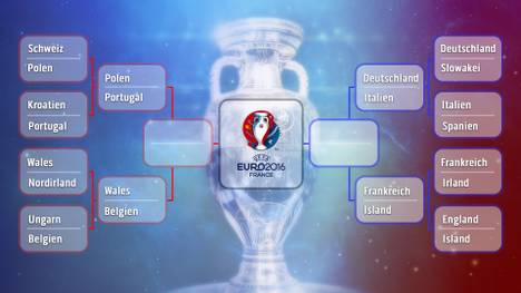 Der Turnierbaum der EM 2016 in Frankreich im Überblick