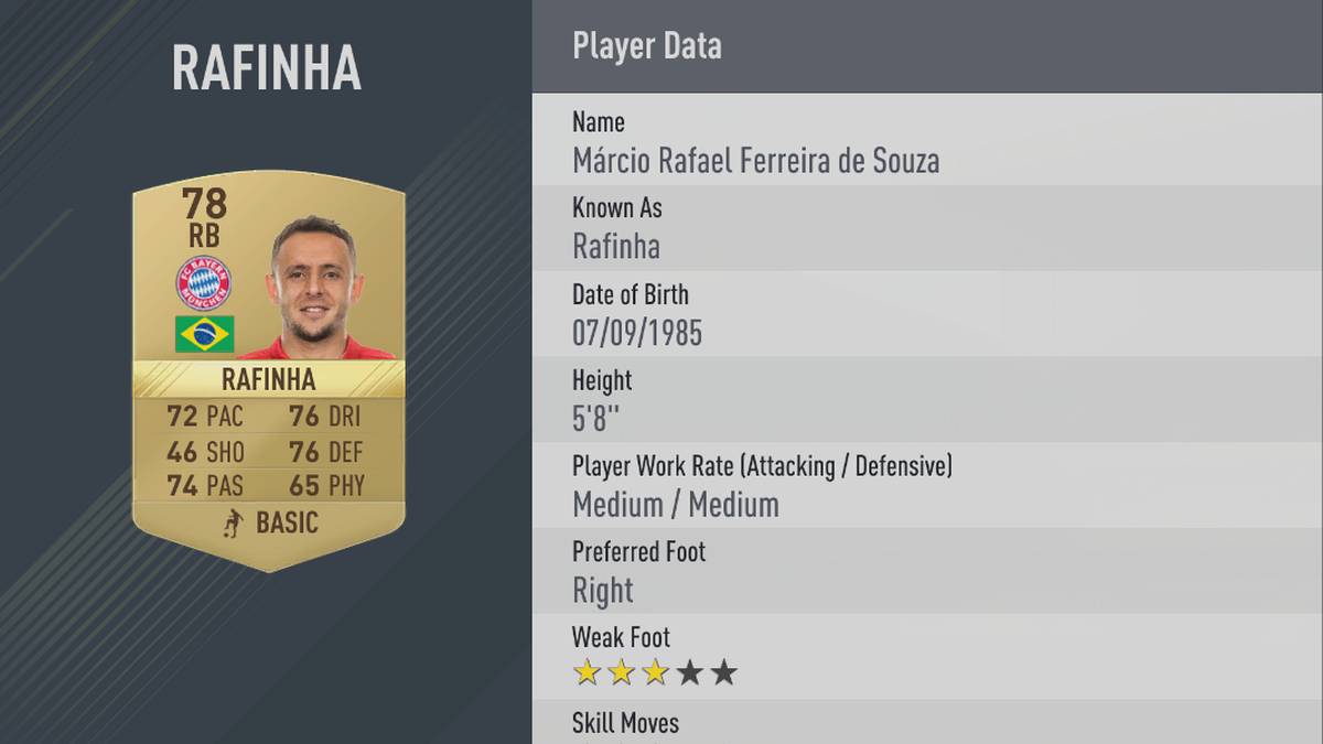 RAFINHA: Der klassische Allrounder. Kaum Ausreißer nach oben. Seine größte Schwäche auf dem Platz schleppt der Brasilianer auch in der virtuellen Welt mit sich herum: den Torabschluss