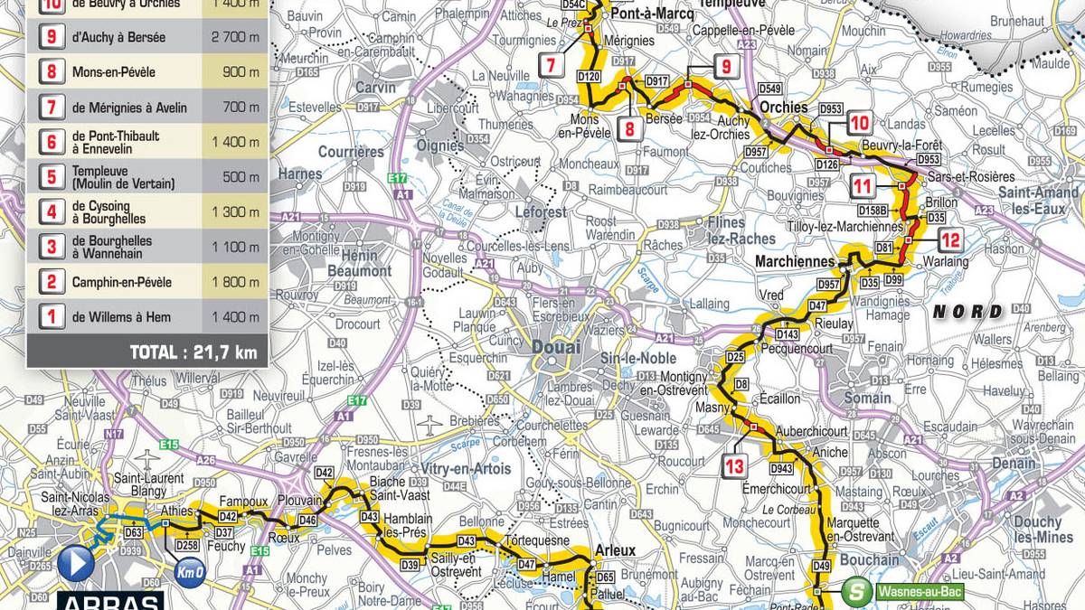 9. Etappe - Arras Citadelle nach Roubaix (156,5 km): Die nächste Schlüsseletappe von Arras Citadelle nach Roubaix findet an Tag neun statt. Besonders schwierig zu meistern werden dabei vor allem die rund 22 Kilometer auf Pflastersteinen - Sturzgefahr mit inbegriffen
