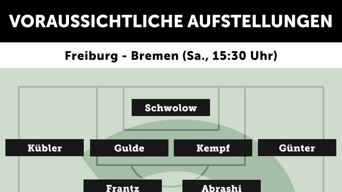 SC Freiburg - Werder Bremen (Sa., 15.30 Uhr)