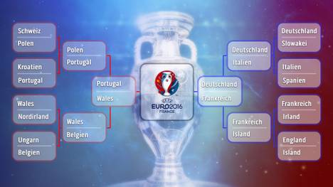 Der Turnierbaum der EM 2016 im Überblick