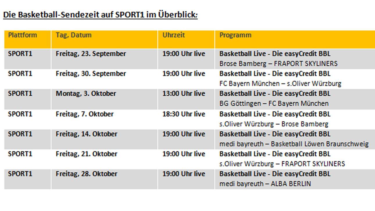 Die ersten SPORT1-Livespiele in der easyCredit-BBL-Saison 2016/17