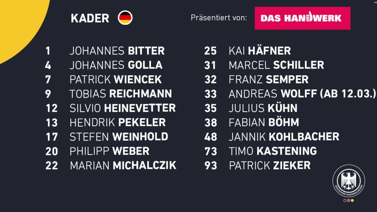 Der Kader des DHB-Teams gegen die Niederlande