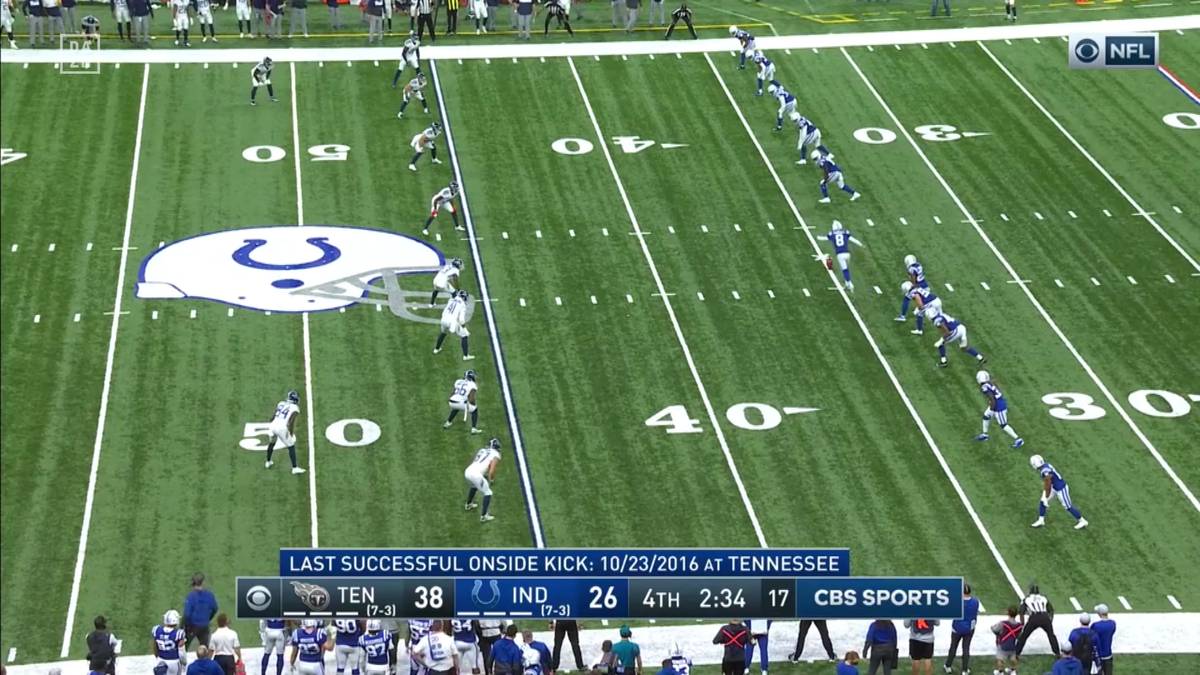Die Tennessee Titans triumphieren über die Indianapolis Colts und holen sich Platz eins in der AFC South zurück. Kurz vor dem Ende wird ein verpatzter Onside-Kick zum Bumerang.