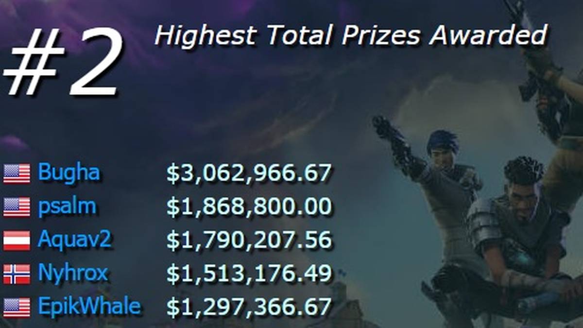 Durchschnittliches Preisgeld pro Turnier: ca. 163.153 US Dollar