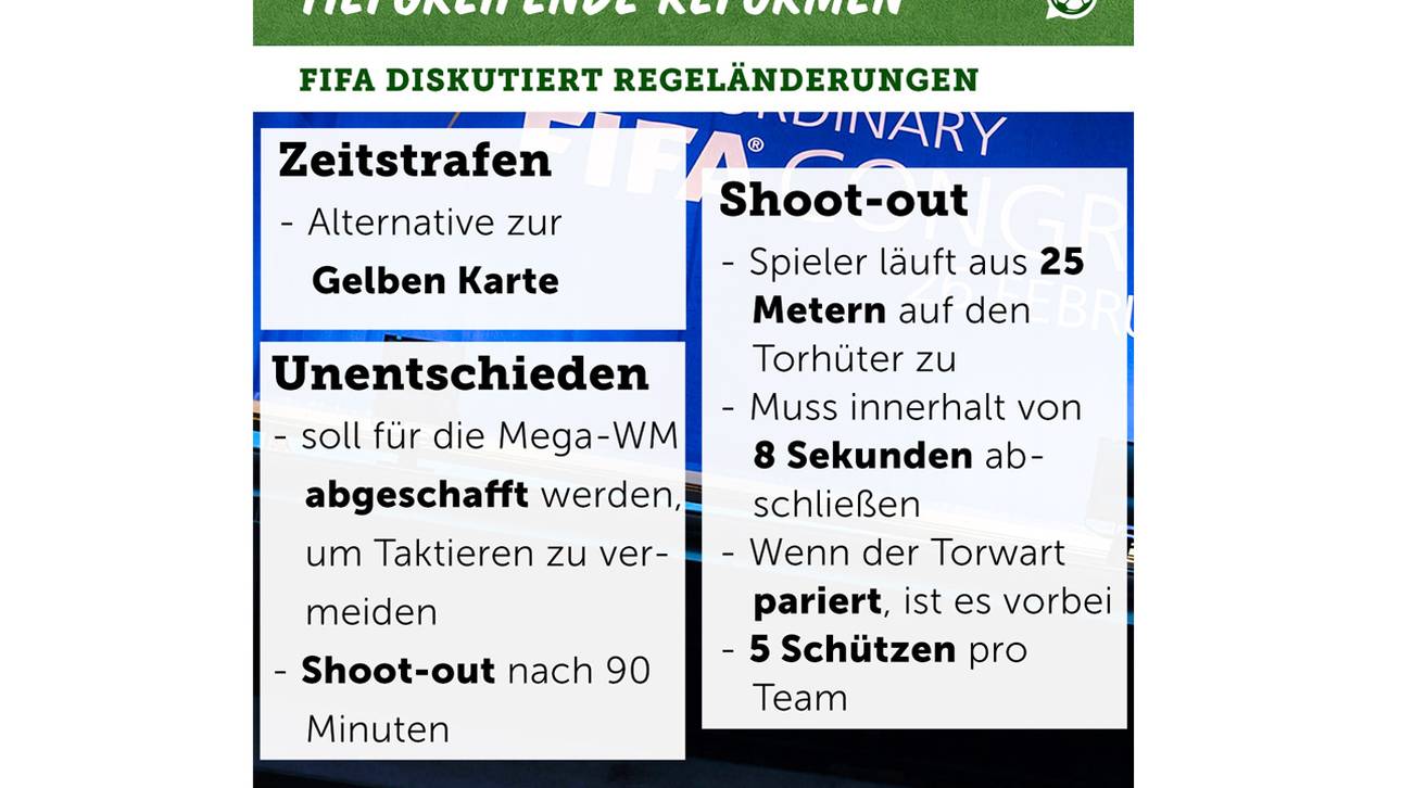 Die Überlegungen der FIFA im Überblick
