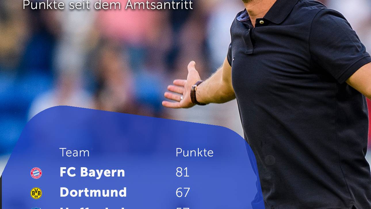 Nagelsmann-Tabelle