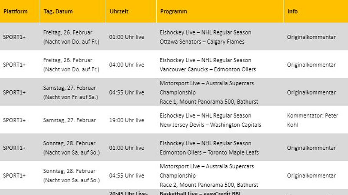 NHL-Kracher, BBL, Motorsport Livesport-Programm bei SPORT1
