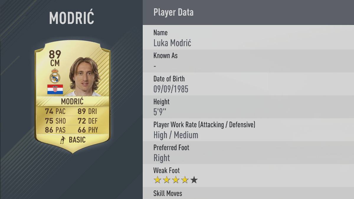 15. Luka Modric - Real Madrid