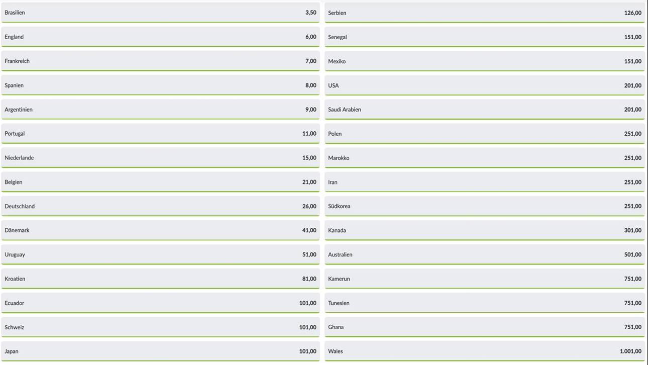 BildBet Quoten