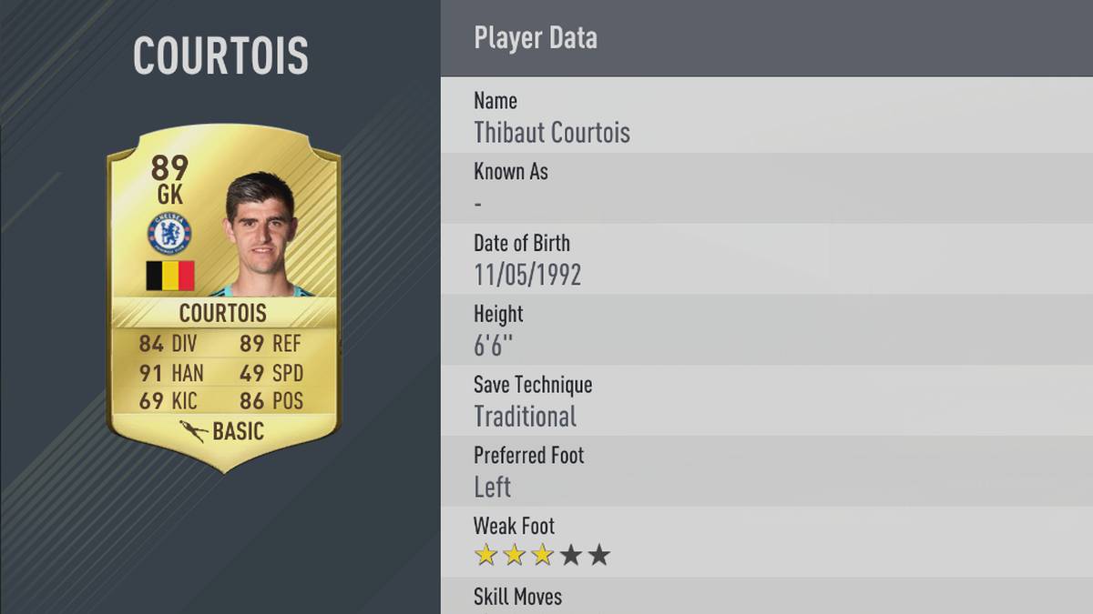 13. Thibaut Courtois - FC Chelsea