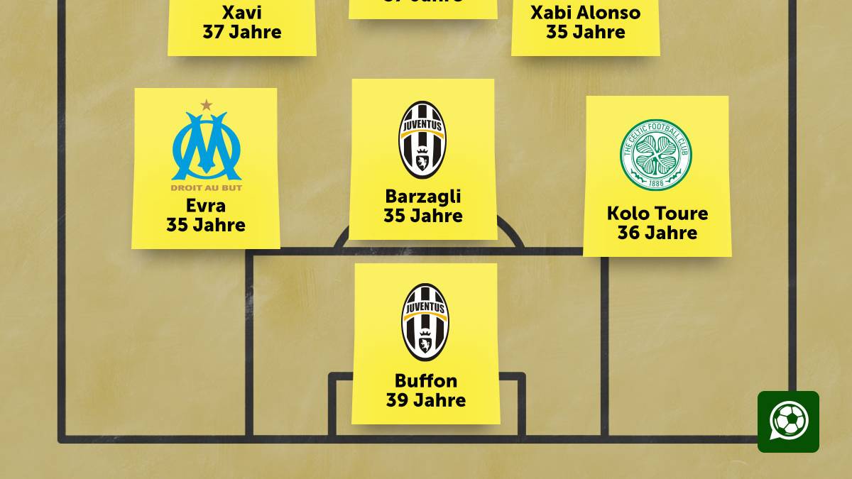 Geballte Erfahrung gepaart mit reichlich Klasse: Die beste Ü35-Elf der Welt im Überblick
