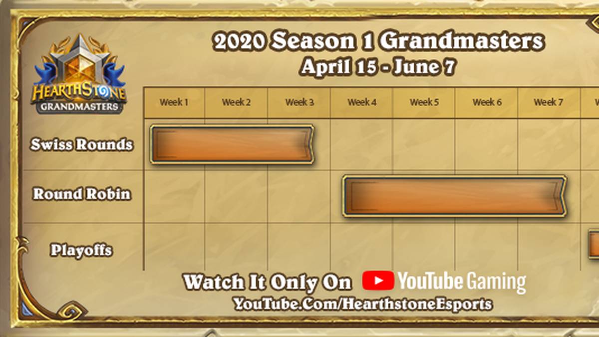 Das Format der Grandmasters Season 1 2020