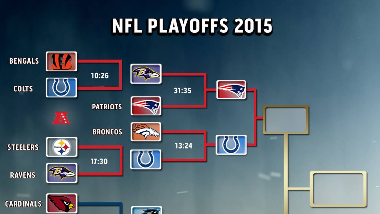 NFL-Playoffs Bracket Divisional Round