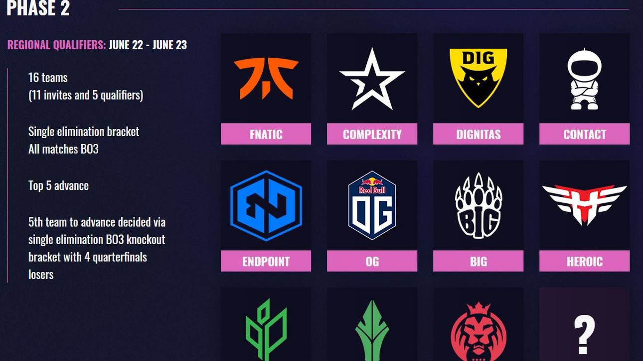 In Phase 2 sind mit BIG und Sprout gleich zwei Deutsche Teams dabei.