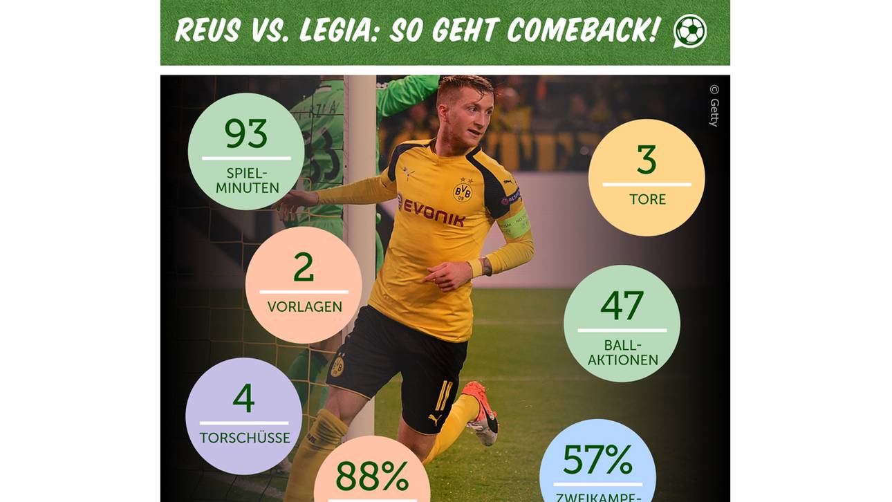 Marco Reus