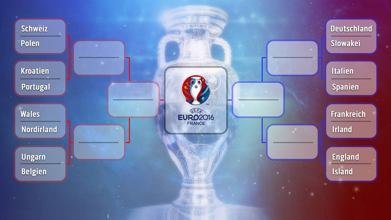 Das EM-Achtelfinale im Überblick