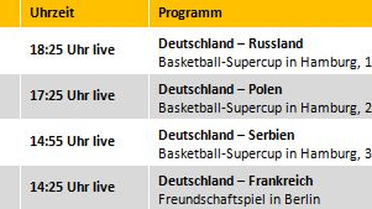 Die Übertragungszeiten des Supercups im Überblick