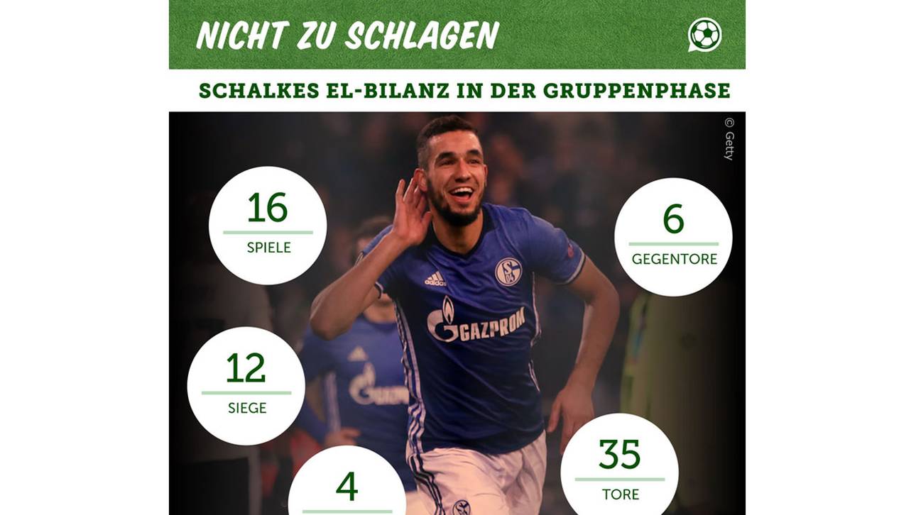 Daten zu Schalke in der UEFA Europa League