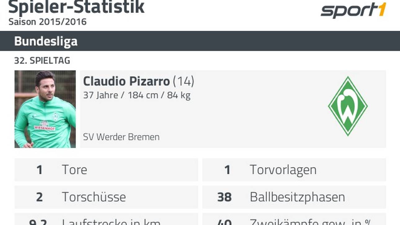 Daten zu Claudio Pizarro