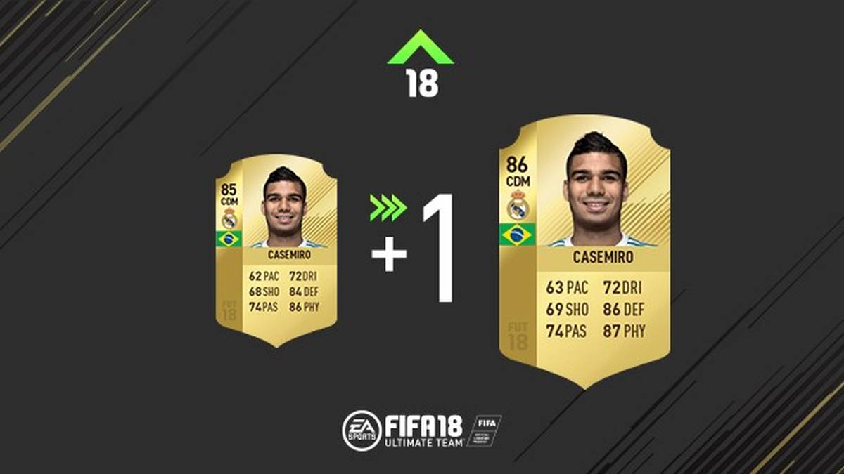 Casemiro macht dabei den Anfang. Er ist aber der einzige Real-Akteur, der ein aktuelles Update erhält.