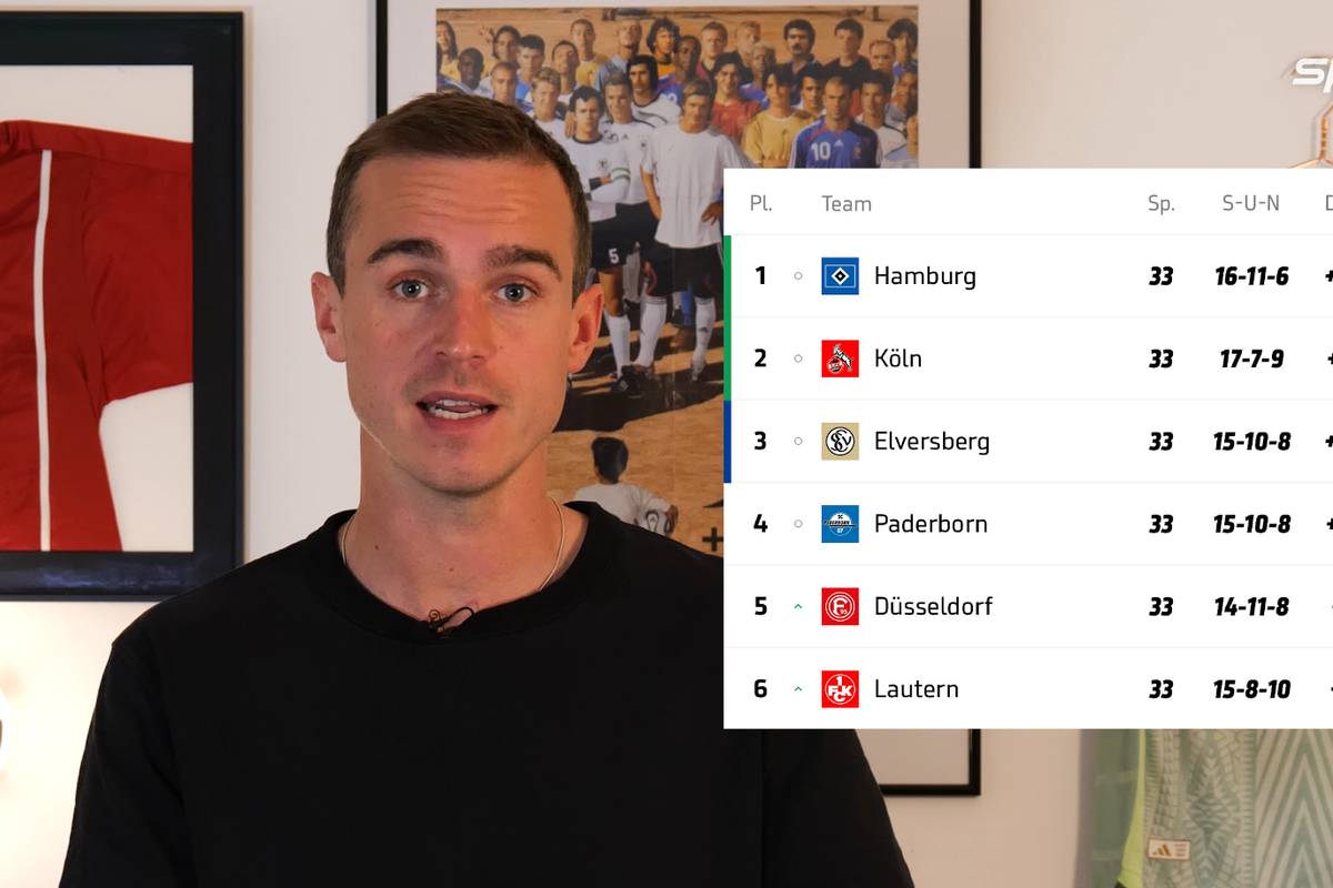 Alle Statistiken zum Spiel nur unter sport1.de/sportwetten 18+. Glücksspiel kann süchtig machen. Hilfe unter buwei.de