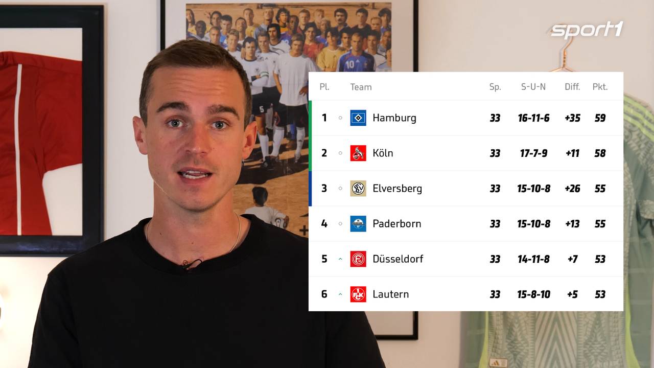 Tipp it like: Köln vs. Kaiserslautern