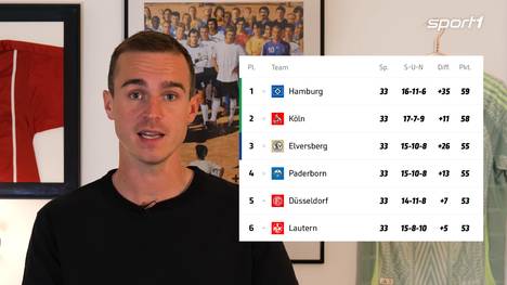 Alle Statistiken zum Spiel nur unter sport1.de/sportwetten 18+. Glücksspiel kann süchtig machen. Hilfe unter buwei.de