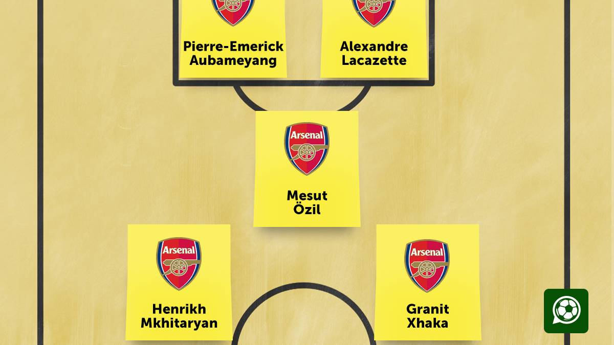 Oder packt Wenger gar die Raute aus? Auch so könnten Auba und Lacazette gemeinsam stürmen und Özil Regie führen. Mkhitaryan würde dann beispielsweise mit Granit Xhaka oder Aaron Ramsey eine der Halbpositionen übernehmen