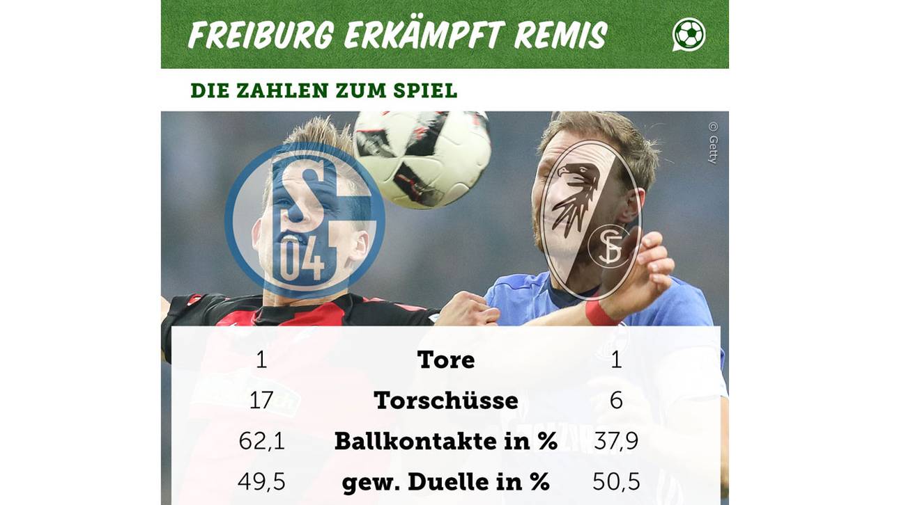 S04SCF