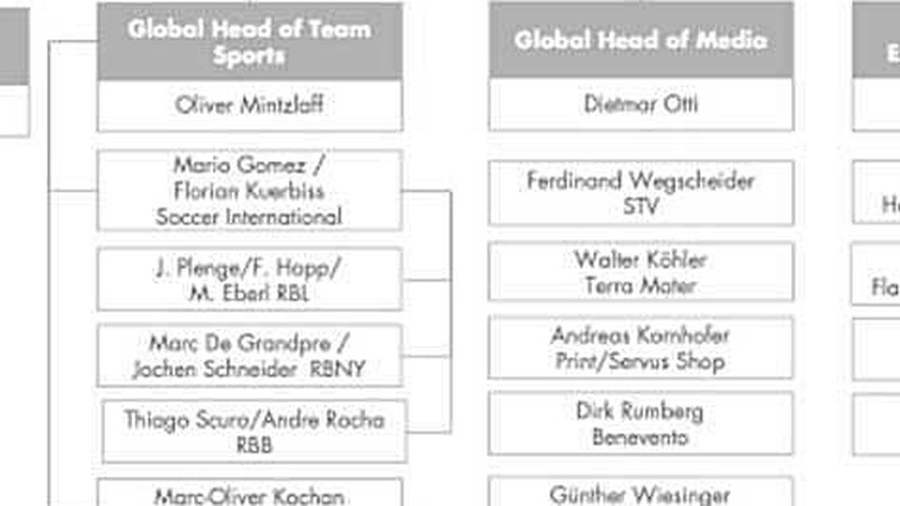 So sieht das neue Organigramm von Red Bull aus