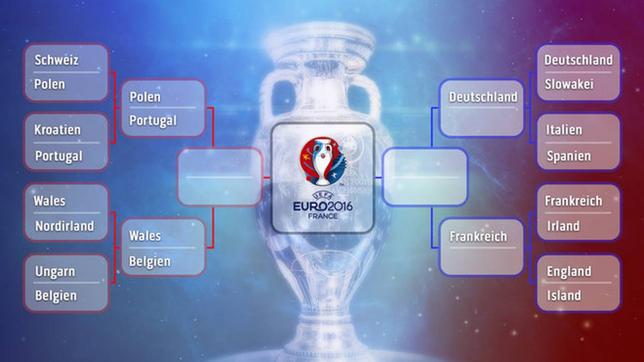 Voting: Wen wünschen Sie sich fürs Viertelfinale?