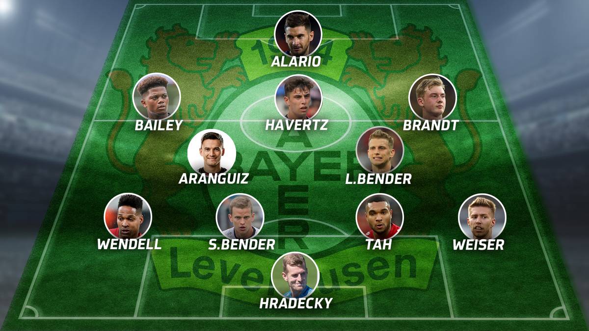 Aufstellung von Bayer Leverkusen
