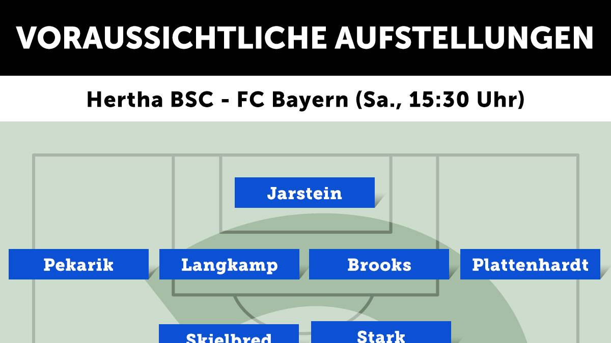 Hertha BSC - Bayern München (Sa., 15.30 Uhr)