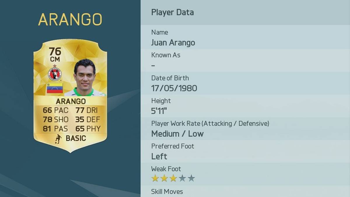 Der Ex-Gladbacher Juan Arango zeigt seine feine Schusstechnik inzwischen "nur" noch in Tijuana - mit einem Freistoß-Wert von 91 sind die Erfolgsaussichten für die FIFA-Zocker beim Mann aus Venezuela aber immer noch exzellent