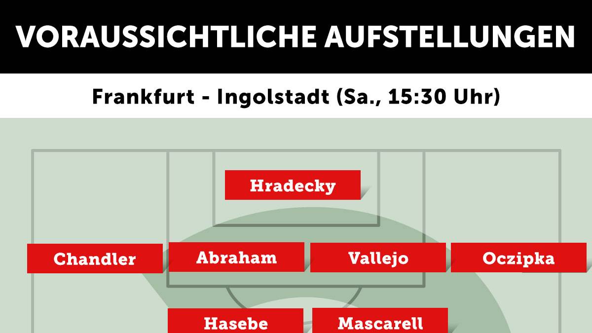 Eintracht Frankfurt - FC Ingolstadt (Sa., 15.30 Uhr)
