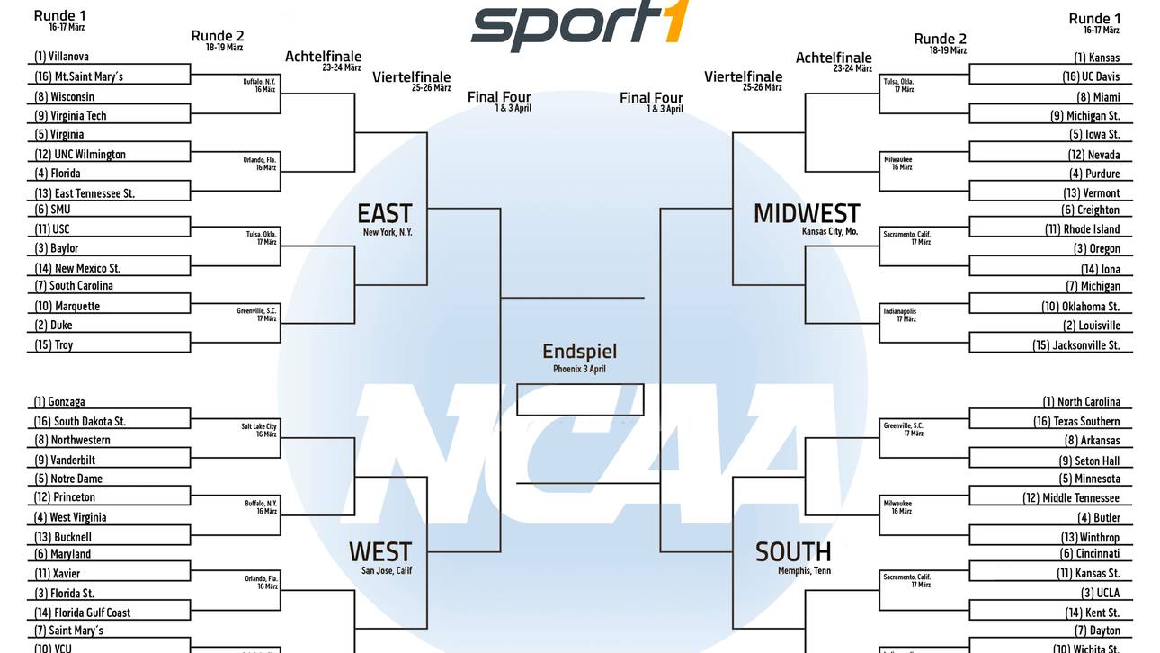 NCAA Tournament 2017