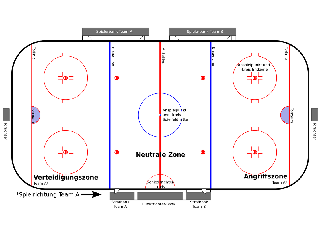 Eishockey Power Play Icing Und Co Sport1 Erklart Die Regeln