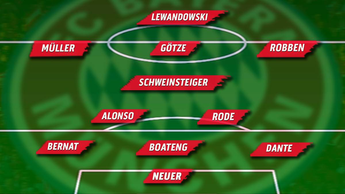 Mögliche Aufstellung des FC Bayern gegen den VfL Wolfsburg 