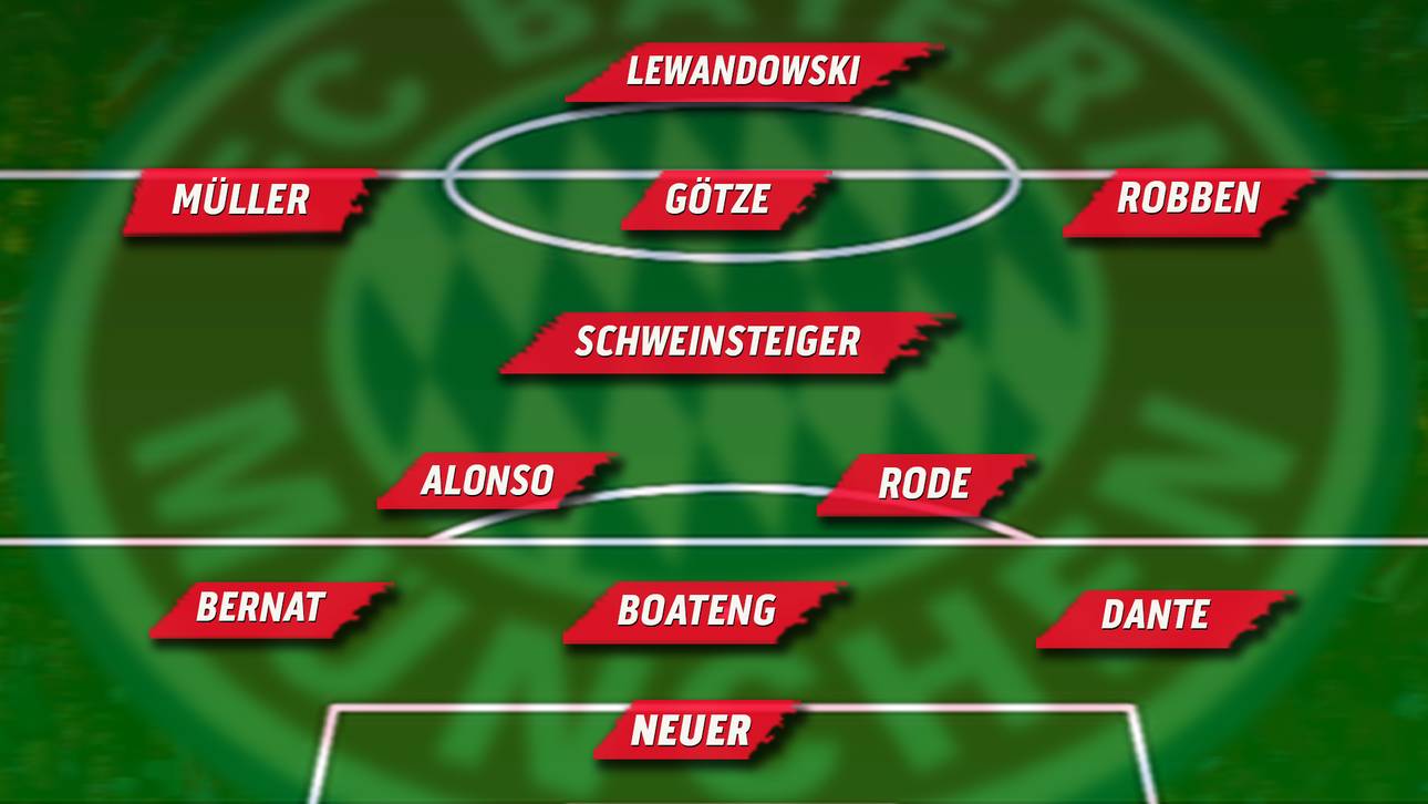 Mögliche Aufstellung des FC Bayern gegen den VfL Wolfsburg